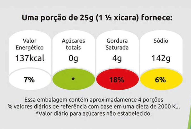 Brasileiro prefere semáforo nutricional em rótulos de alimentos e bebidas, diz pesquisa - Abiad 